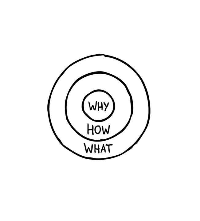 Leading From Your ‘Why’ Can Change Everything